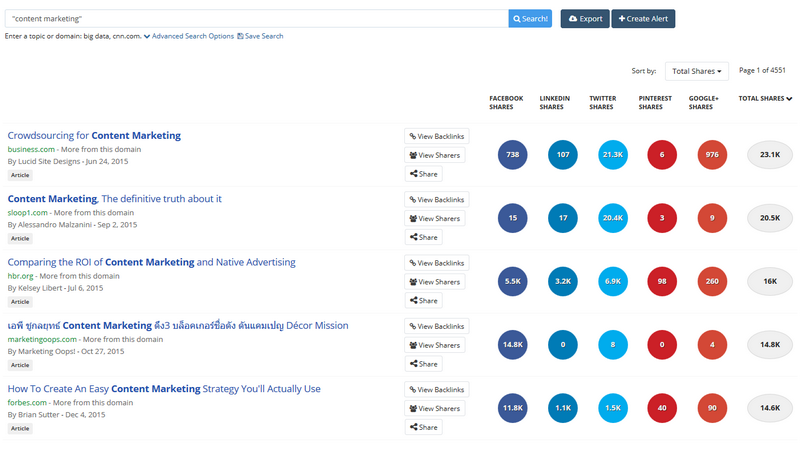 BuzzSumo